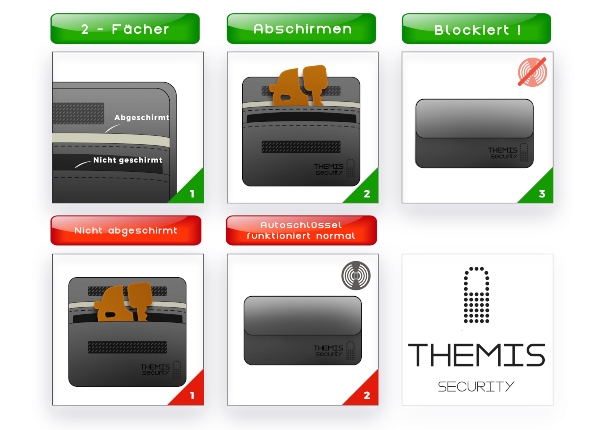 Ultimate Abschirmhülle für Funk-Autoschlüssel | Leder | Öffnung quer ultimate-abschirmhuelle-fuer-funk-autoschluessel-leder-oeffnung-quer